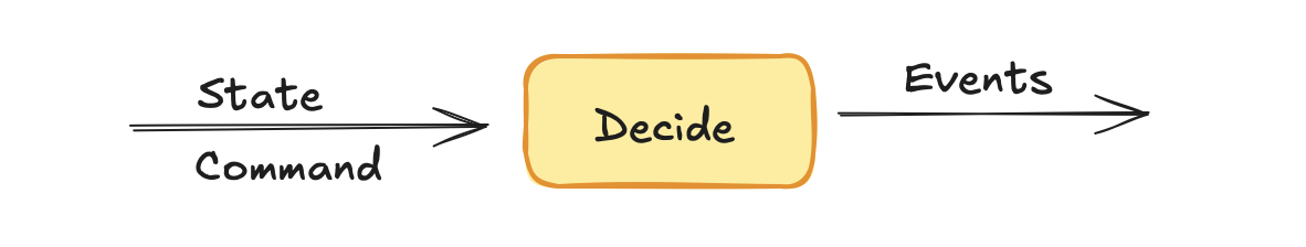 Decide