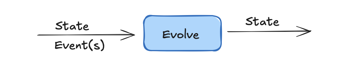 Evolve