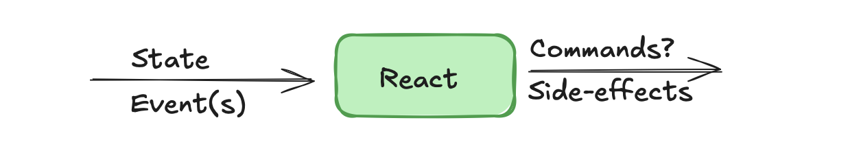 React