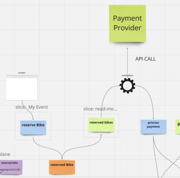 Event Modeling processor