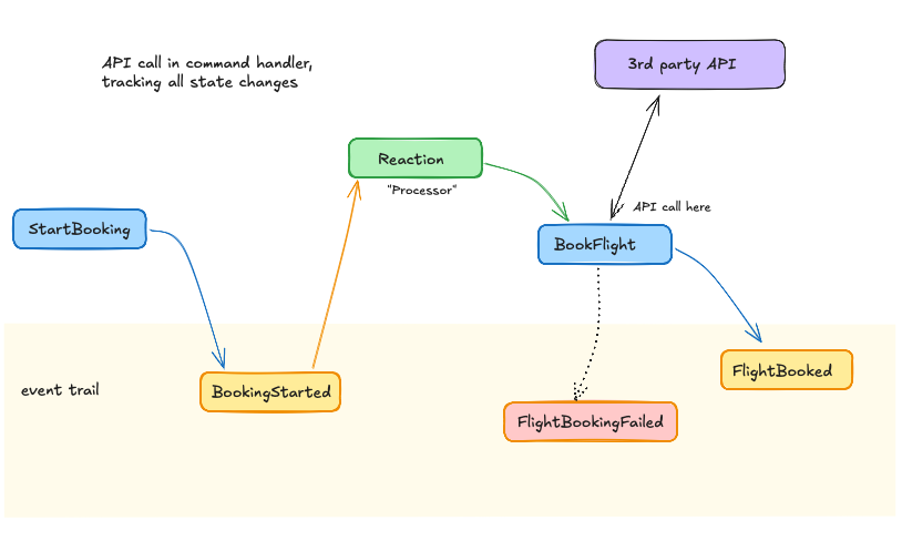 multi-step command with side effect