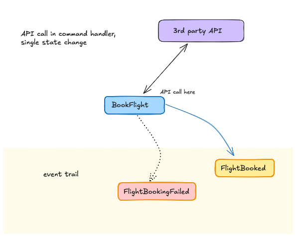 single state change command with side effect