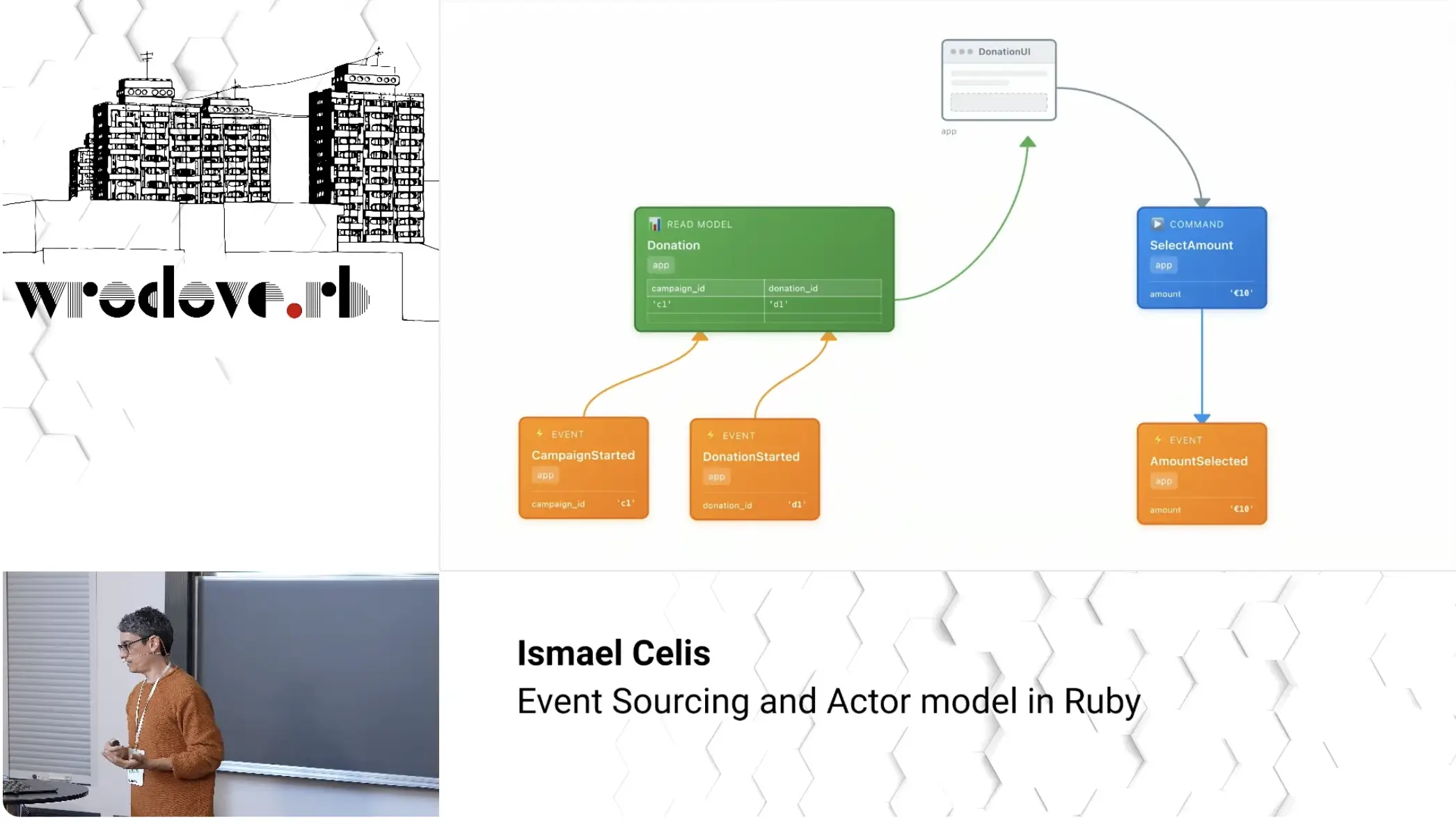 Wroclove.rb 2026 talk: Building reactive systems with Ruby and Event Sourcing