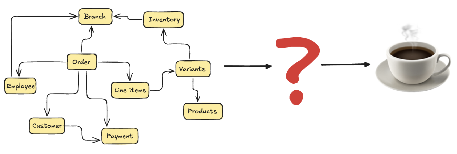 Where's the behaviour modeled?