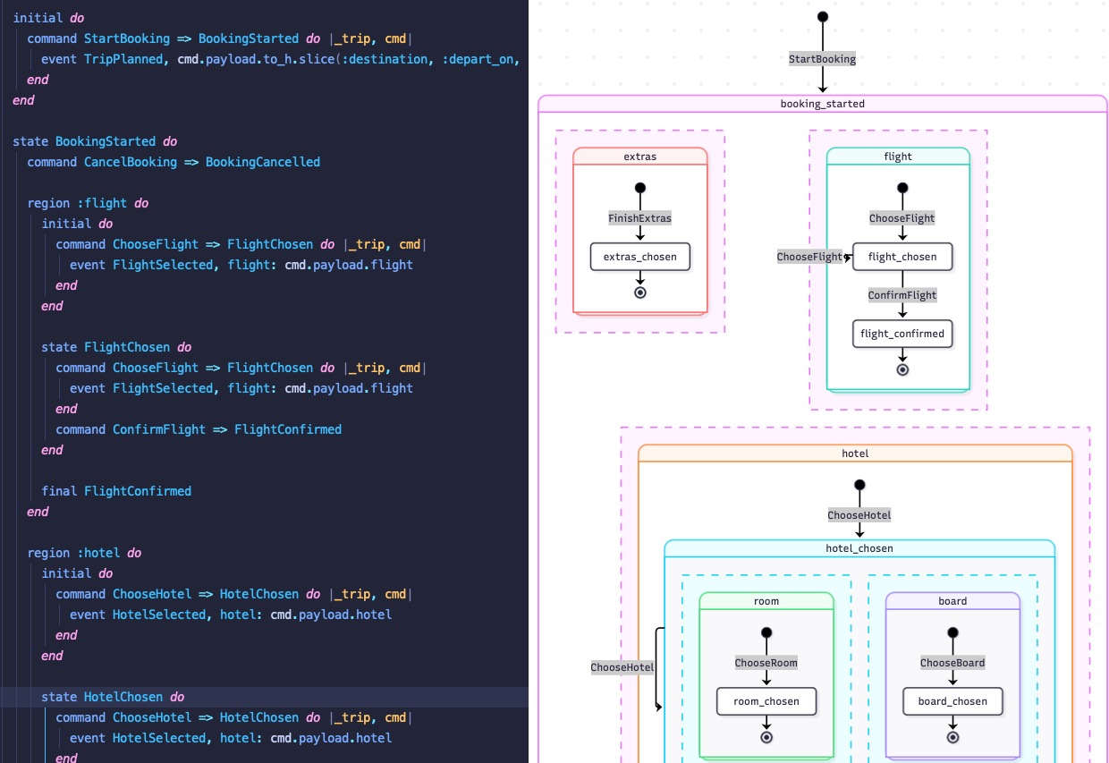 Declarative statecharts in Ruby
