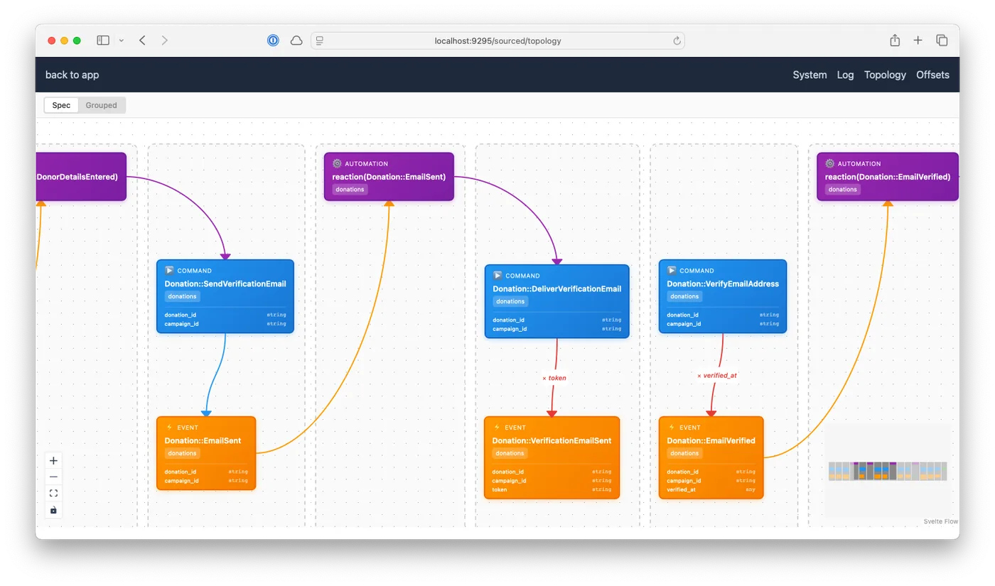 Auto-generated flow diagrams of your code
